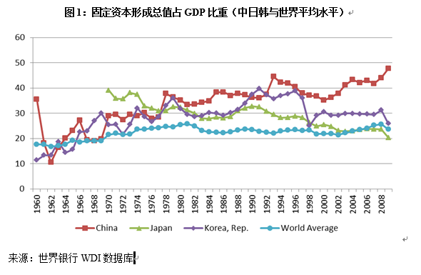 中國經(jīng)濟體制改革基金會宋曉梧、陶然：中國當前發(fā)展方式：機制、挑戰(zhàn)與建議