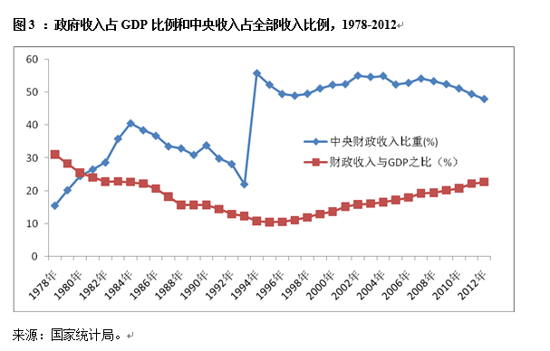 中國經(jīng)濟體制改革基金會宋曉梧、陶然：中國當前發(fā)展方式：機制、挑戰(zhàn)與建議