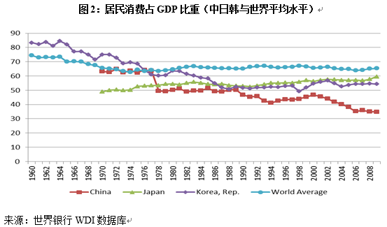 中國經(jīng)濟體制改革基金會宋曉梧、陶然：中國當前發(fā)展方式：機制、挑戰(zhàn)與建議