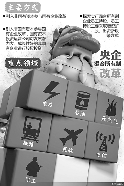國企改革正吹集結(jié)號