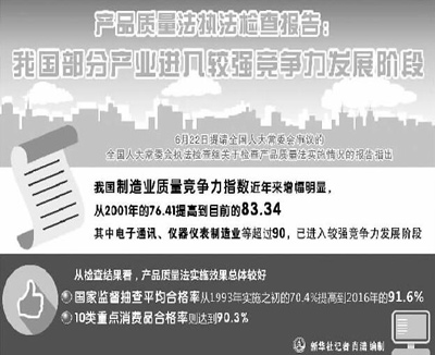 中國如何迎接“質(zhì)量時代”