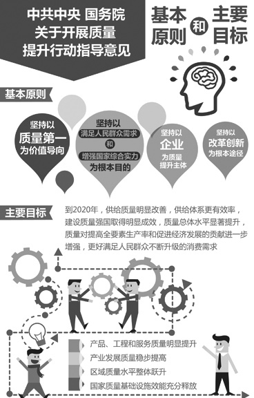 中國如何迎接“質(zhì)量時代”