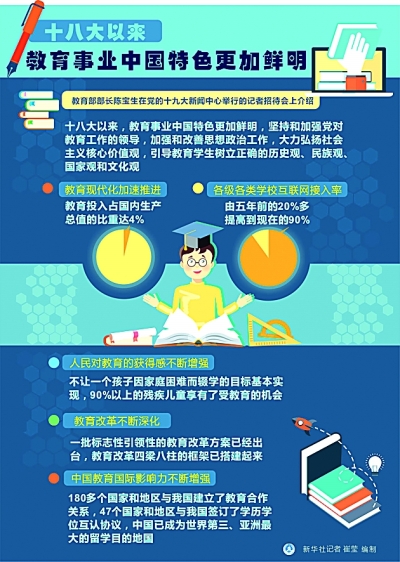 堅定不移辦好中國特色社會主義教育