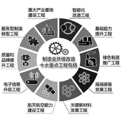 中國制造：以質(zhì)量提升贏得國際競爭