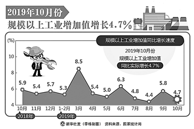 從三個“怎么看”說經(jīng)濟(jì)大趨勢——國家統(tǒng)計(jì)局解讀前10個月宏觀經(jīng)濟(jì)數(shù)據(jù)